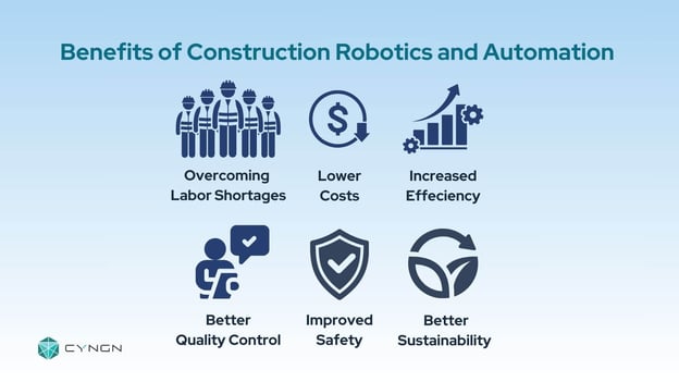 Benefits of Construction Robotics (2) (1)