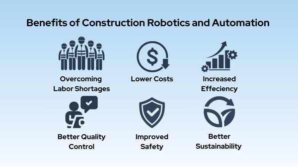 Benefits of Construction Robotics-2