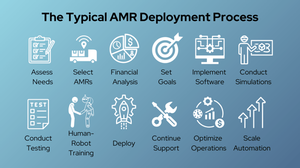 Typical AMR deployment process-2